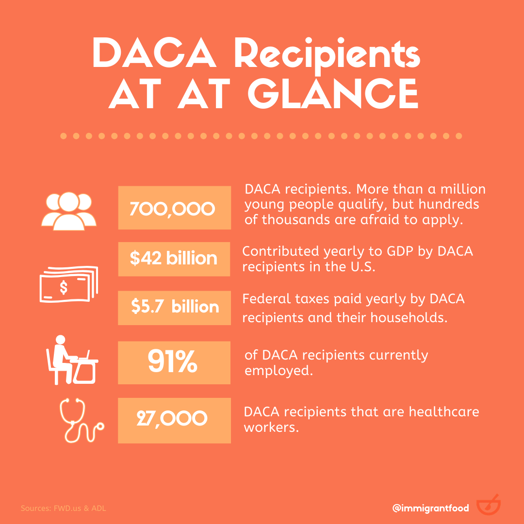 The Supreme Court Decides on DREAMers: At A Glance