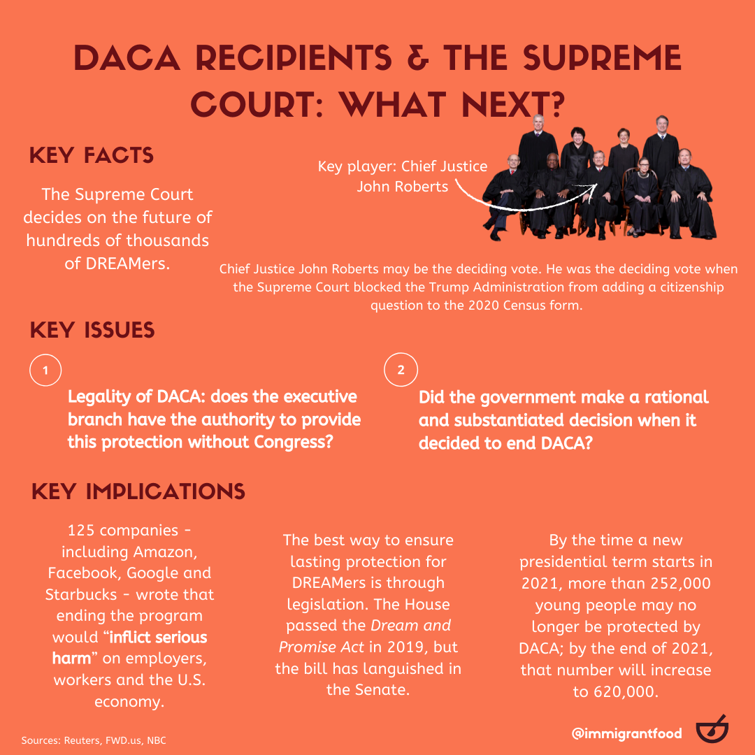 The Supreme Court Decides on DREAMers: What Next?