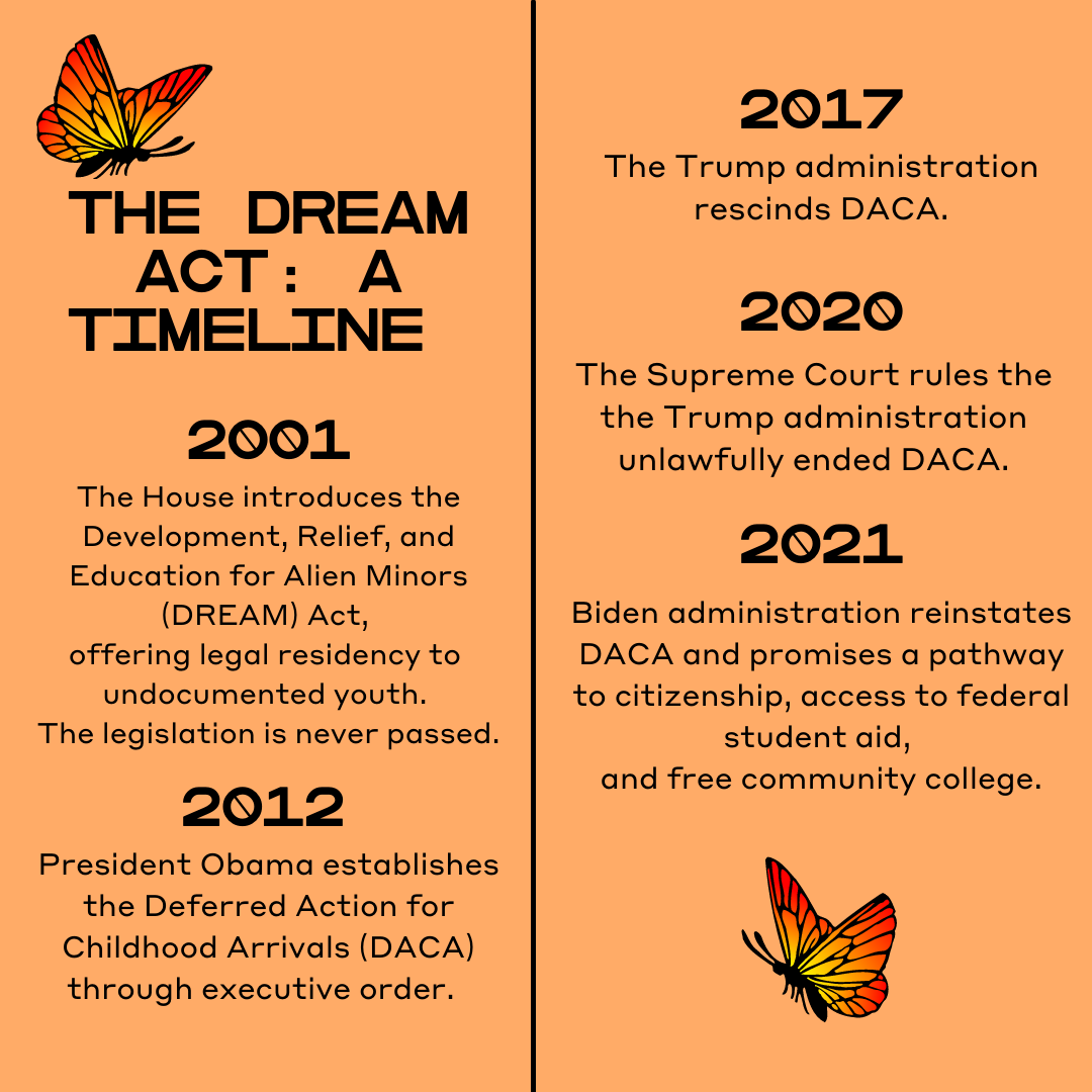 The Dream Act A Timeline Immigrant Food