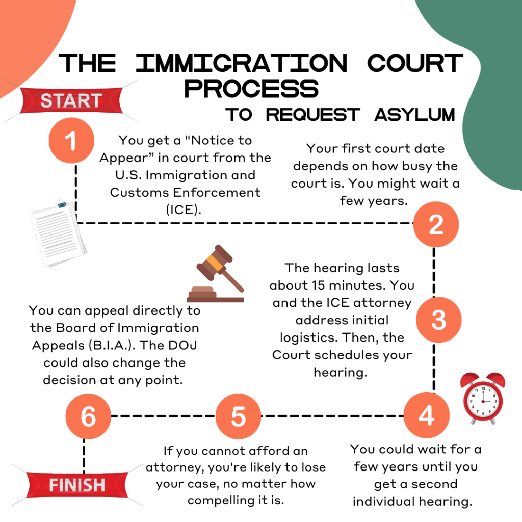 The Immigration Court Process Immigrant Food