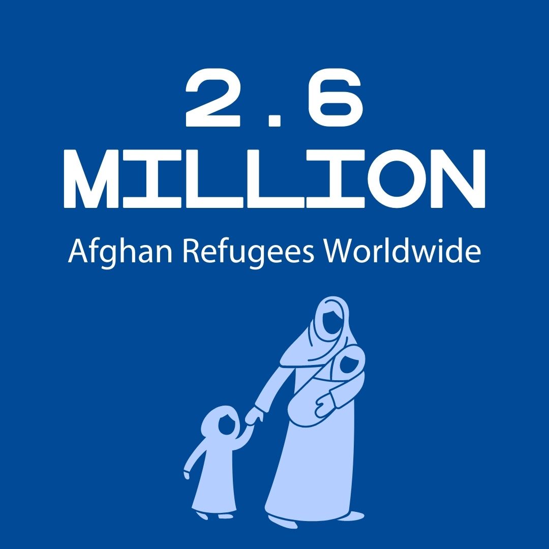 Afghan Evacuees: Worldwide Population of Refugees