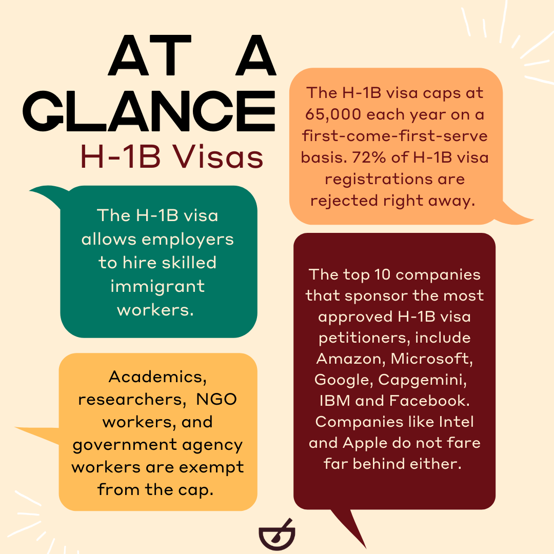 H-1B Visas: At a Glance