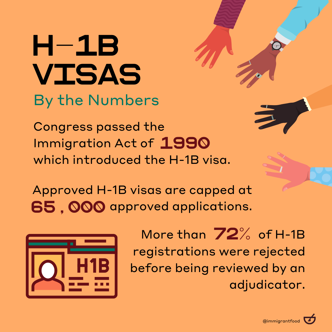 H-1B Visas: By the Numbers