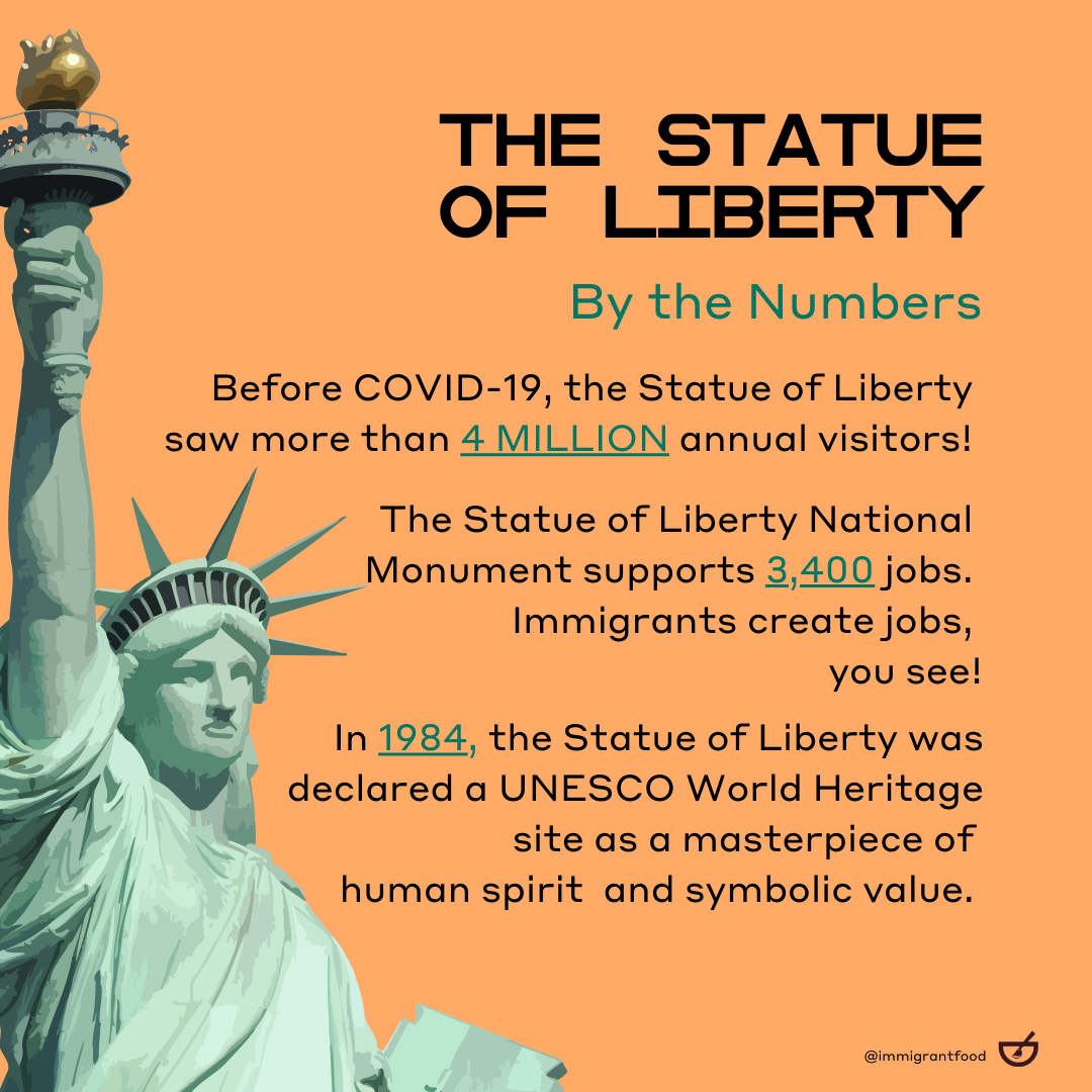 The Statue of Liberty: By the Numbers