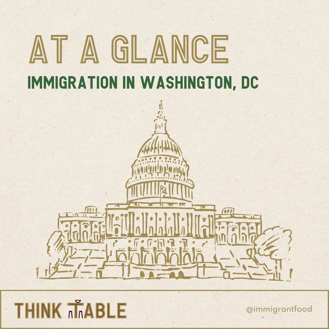 Immigration in DC: At a Glance