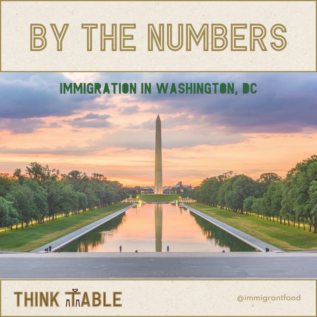Immigration in DC: By the Numbers