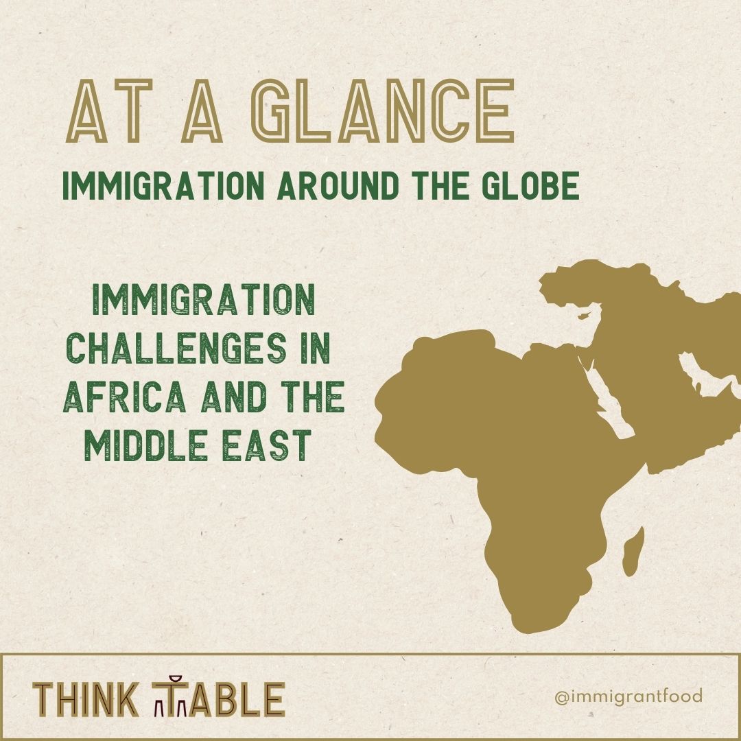 At a Glance: Migration in Africa and the Middle East