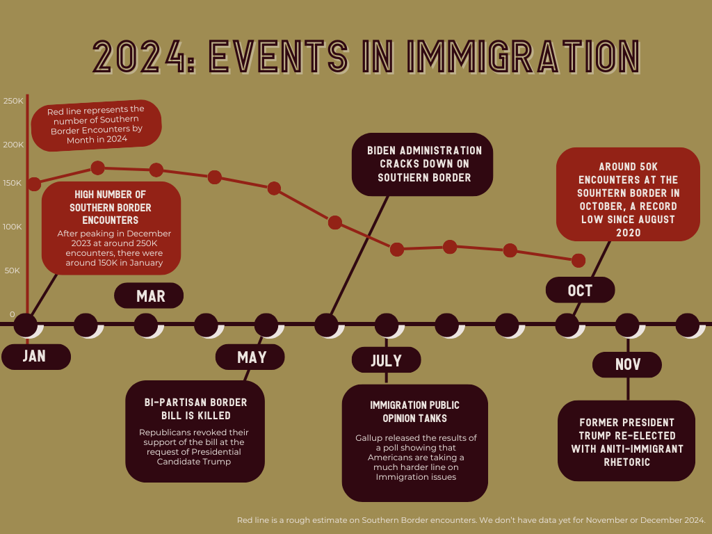 2024 Key Events in Immigration